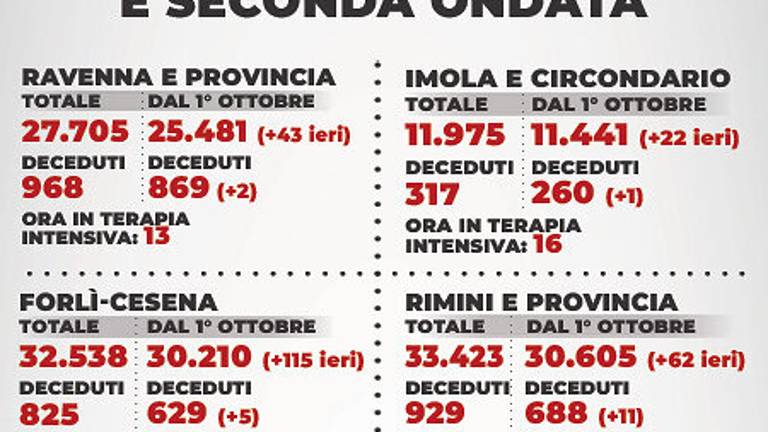 Mappa dei contagi - 13 aprile 2021