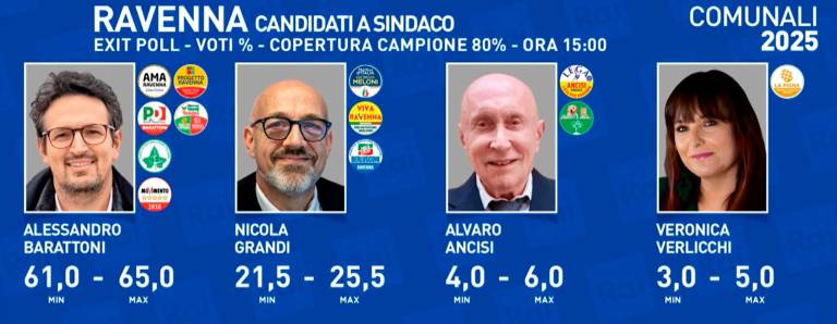 Foto Rainews