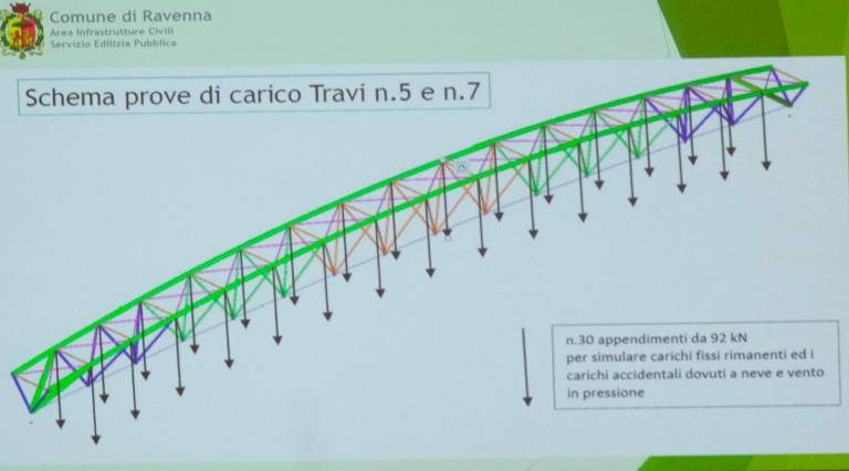 Ravenna, grana per il nuovo palazzetto: fallita una prova di carico, una trave si è deformata