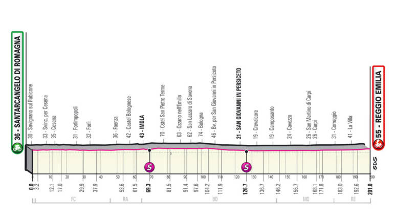 Ciclismo, Giro d'Italia: ecco la tappa Santarcangelo-Reggio Emilia