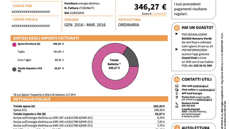 Bollette: nessun taglio delle tasse