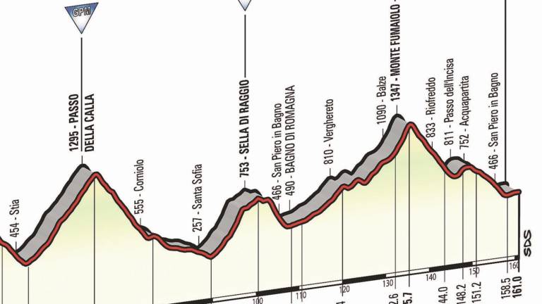 Il Giro d'Italia fa 100 e intona Romagna Mia