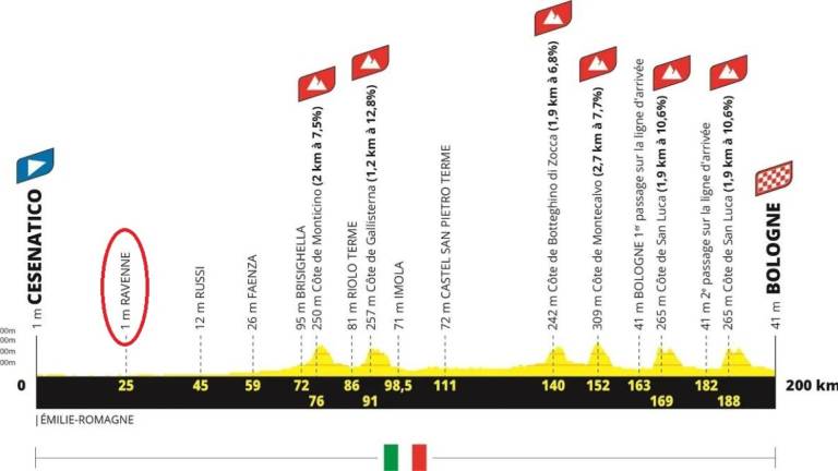 Ciclismo, Tour de France 2024, le tappe: Ravenna diventa Ravenne in francese