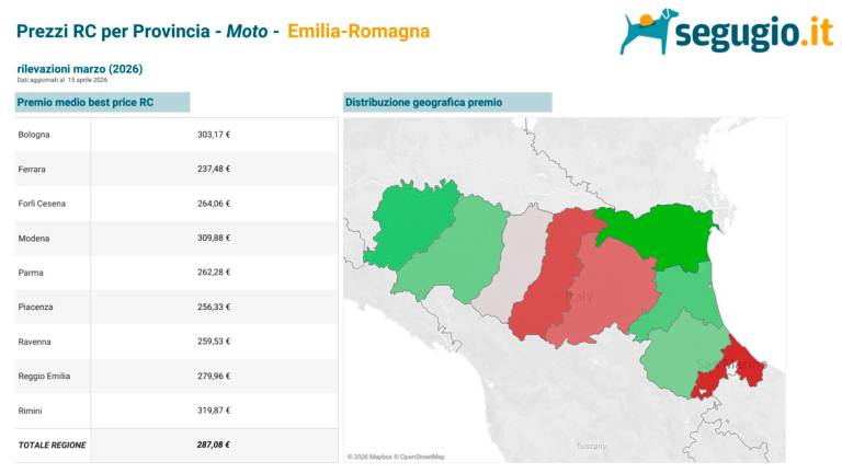 Assicurazione moto: Rimini è la più cara dell’Emilia-Romagna
