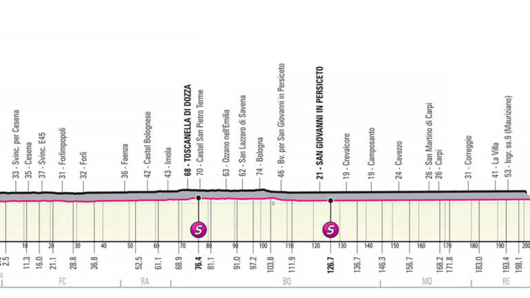Ciclismo, il Giro d'Italia in Romagna: alle 12.30 partenza da Santarcangelo